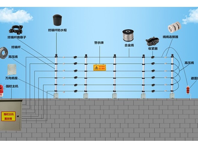 年輕人安防教您如何做好電子圍欄日常保養(yǎng)