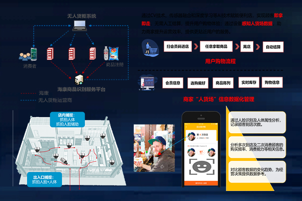 數(shù)字化營(yíng)銷(xiāo)服務(wù)