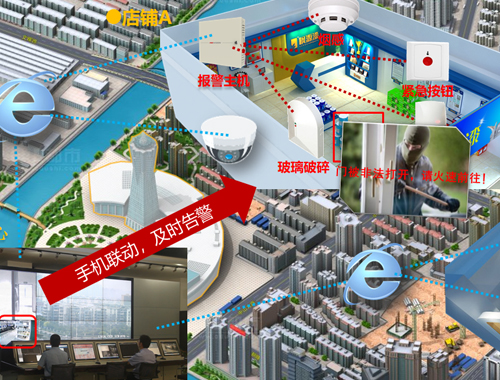 多設(shè)備接入